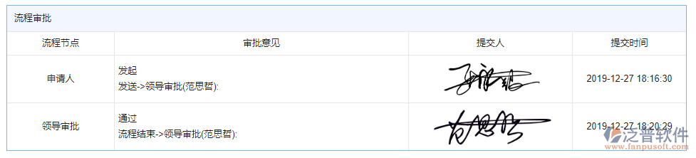 分包進(jìn)度款申報(bào)審批