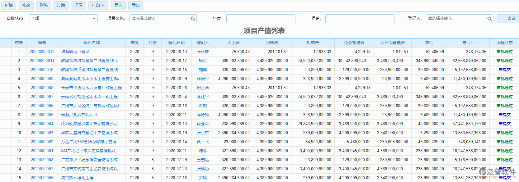 項目產值登記列表