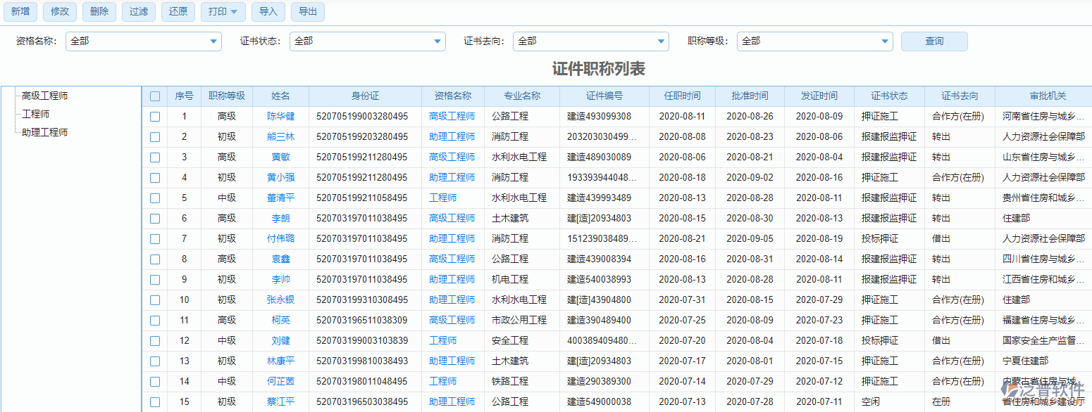 證件職稱(chēng)列表