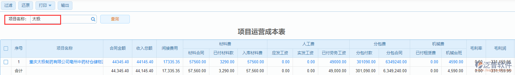 項(xiàng)目運(yùn)營成本表查詢