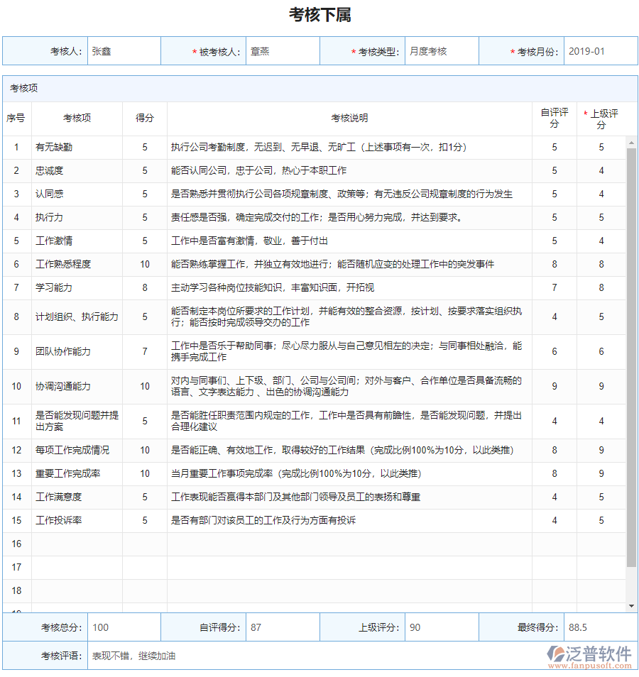 所有考核記錄聯(lián)查詳情