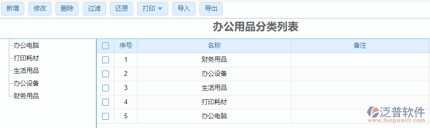 辦公用品分類(lèi)列表