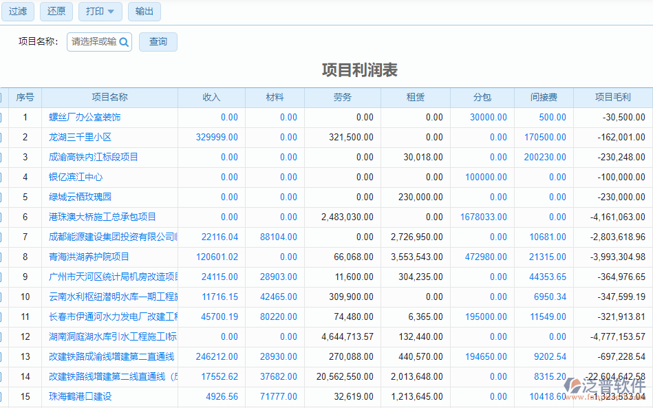 項(xiàng)目利潤(rùn)表