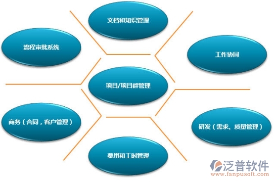 機電工程維護管理系統(tǒng)