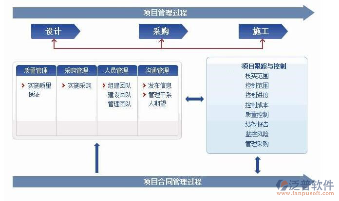 建筑設(shè)計軟件有哪些