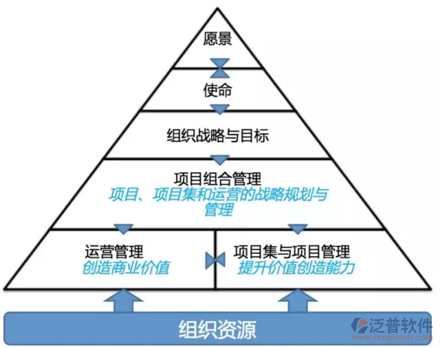 工程項目管理軟件哪些好