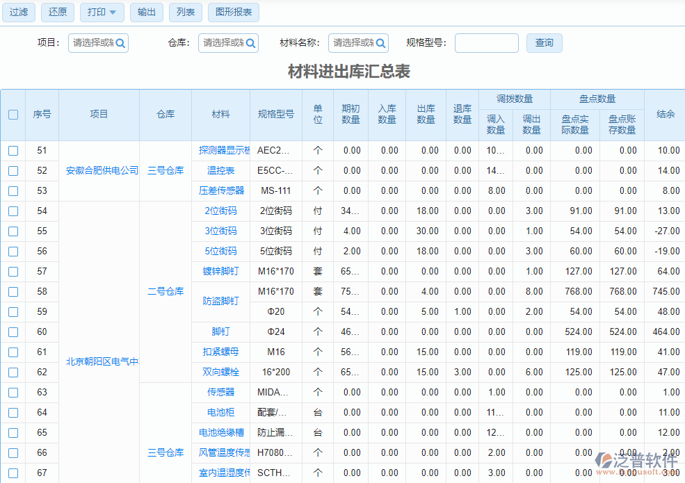 材料進出庫匯總表