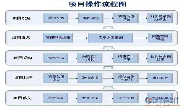 設計院協同管理系統(tǒng)