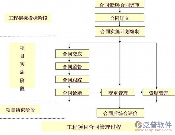 高速公路建設(shè)項目管理系統(tǒng)解決方案