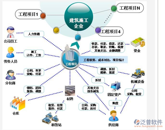 建筑工程施工<a href=http://52tianma.cn/caiwu/xt/ target=_blank class=infotextkey>財(cái)務(wù)軟件</a>