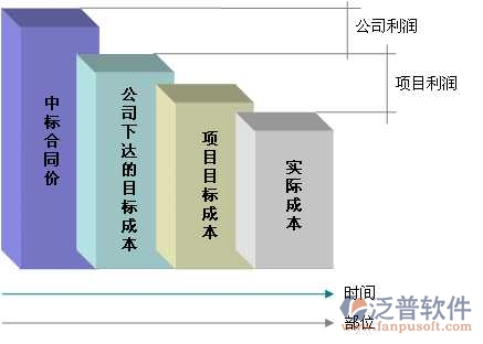 房產(chǎn)項(xiàng)目管理的系統(tǒng)