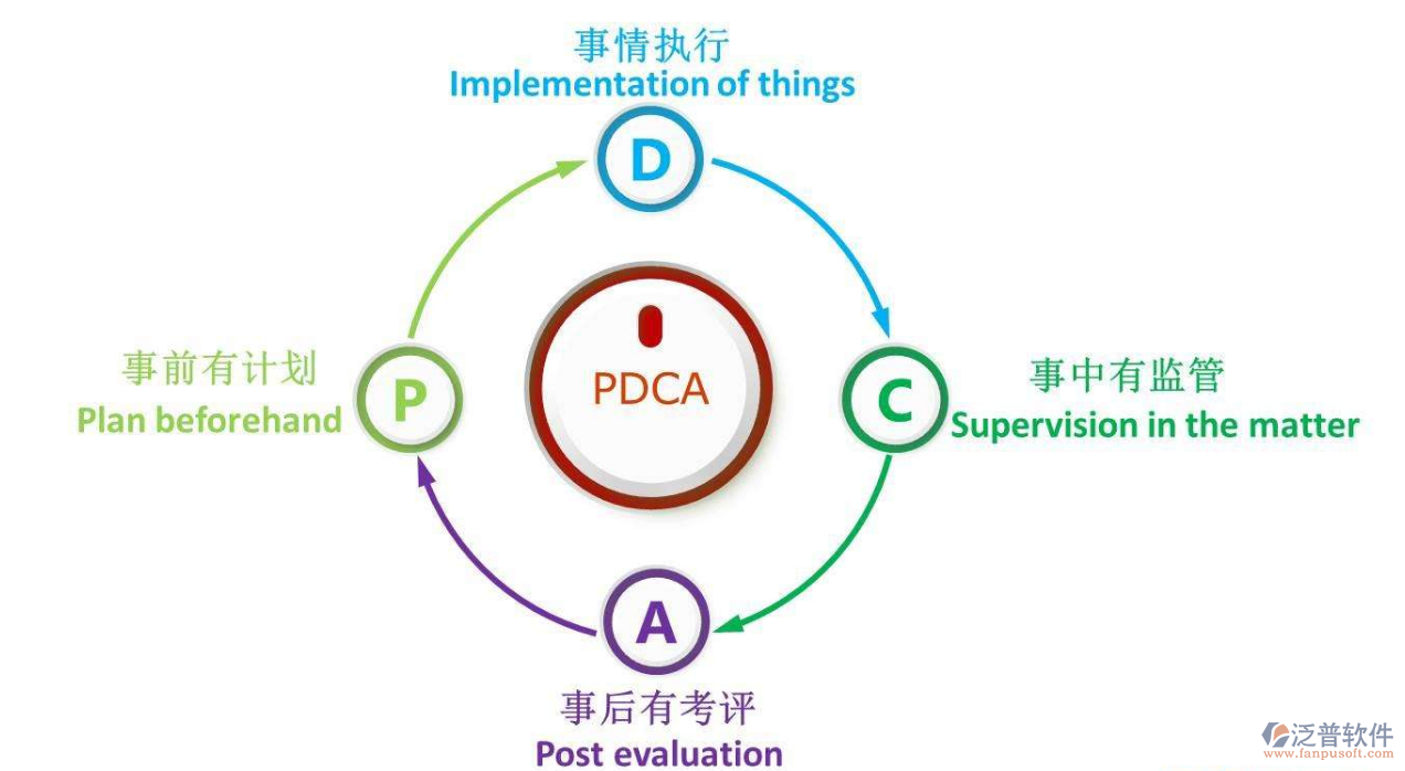 橋梁施工管理軟件對(duì)比