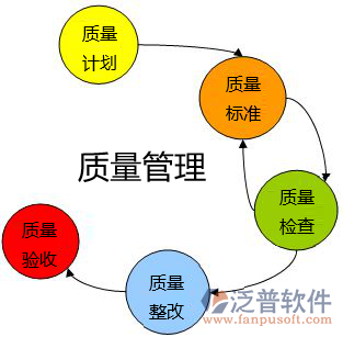 公路工程施工質(zhì)量管理系統(tǒng)