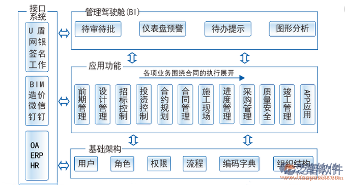 單項目工程項目管理系統(tǒng)解決方案