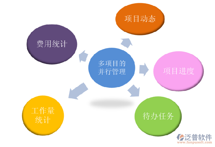 橋梁管理系統(tǒng)研究報(bào)告