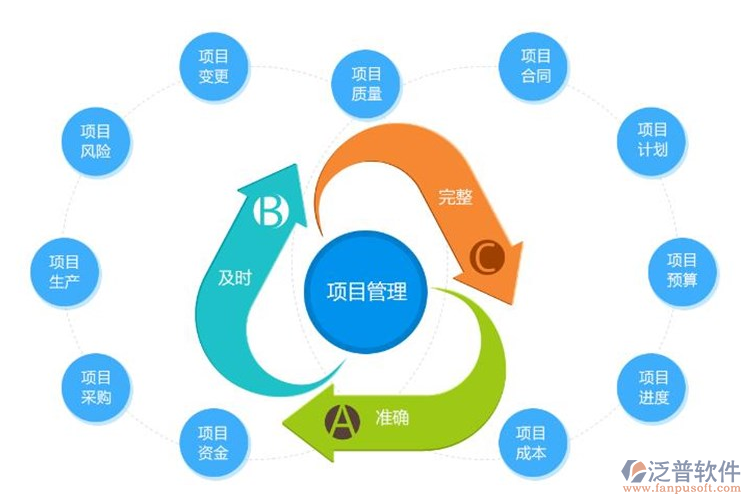 建筑施工企業(yè)信息化