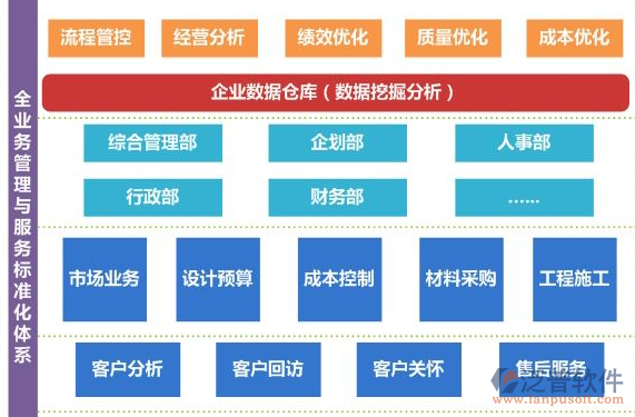 公路橋梁施工統(tǒng)計(jì)管理系統(tǒng)