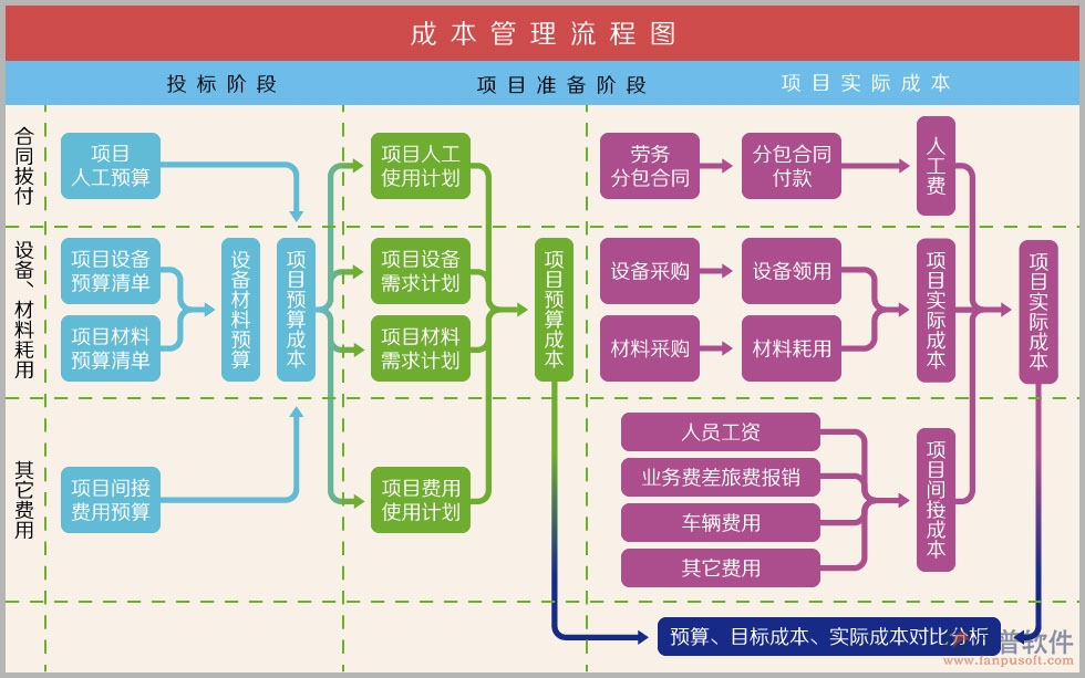 好用的路橋工程管理系統(tǒng)