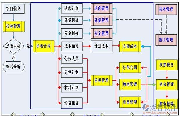 建筑信息招標平臺