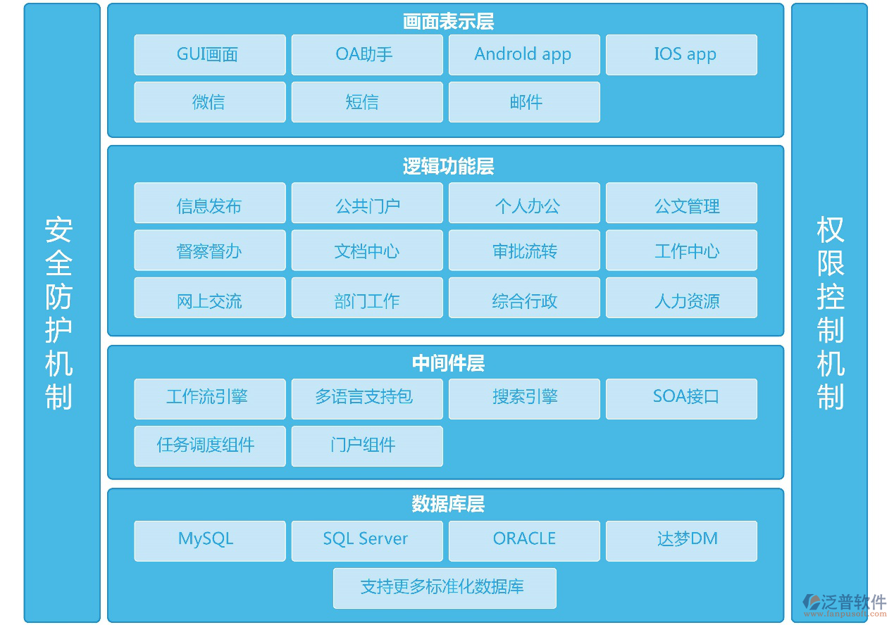 市政工程系統(tǒng)設計