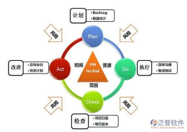 房屋工程項(xiàng)目管理系統(tǒng)培訓(xùn)