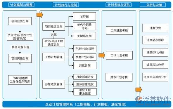 項(xiàng)目實(shí)施計(jì)劃軟件