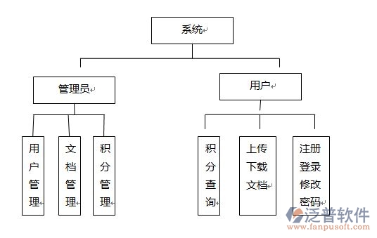 房屋建筑工程竣工資料管理系統(tǒng)