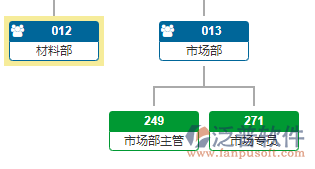 縮放效果