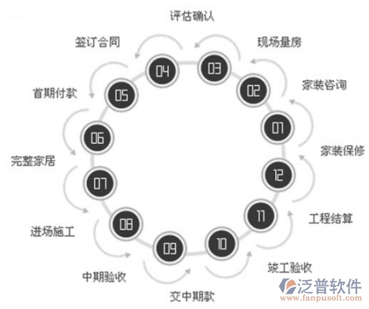 機(jī)電項(xiàng)目管理軟件哪個(gè)好