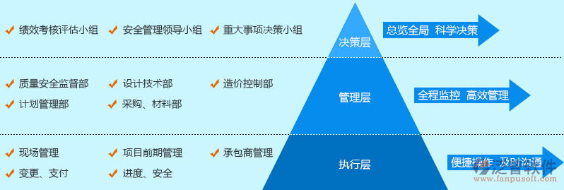 房屋建筑設(shè)計軟件