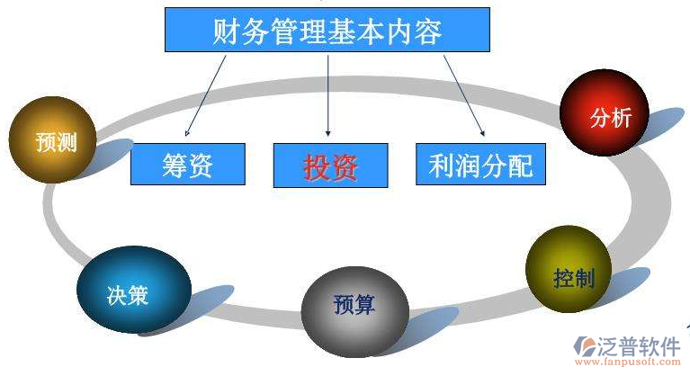 房屋工程管理系統(tǒng)對比