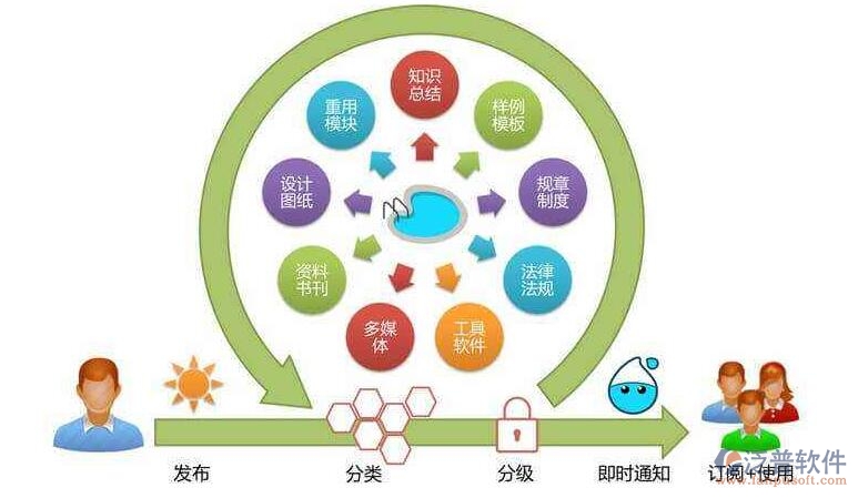 橋梁資料用什么軟件