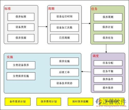 市政機(jī)械公司項(xiàng)目管理系統(tǒng)