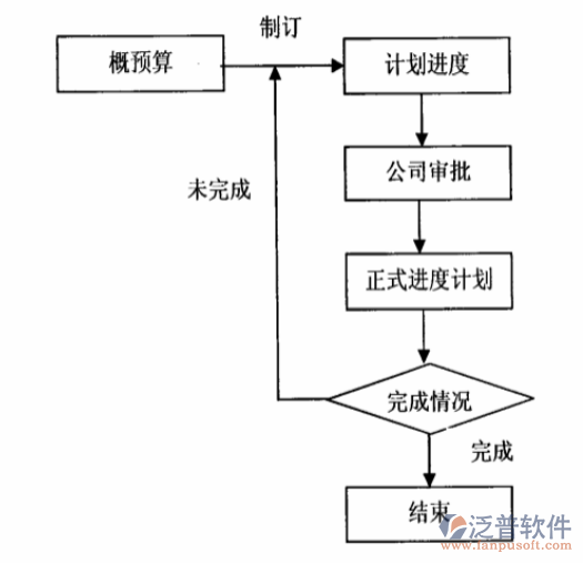 免費(fèi)工程定額預(yù)算軟件