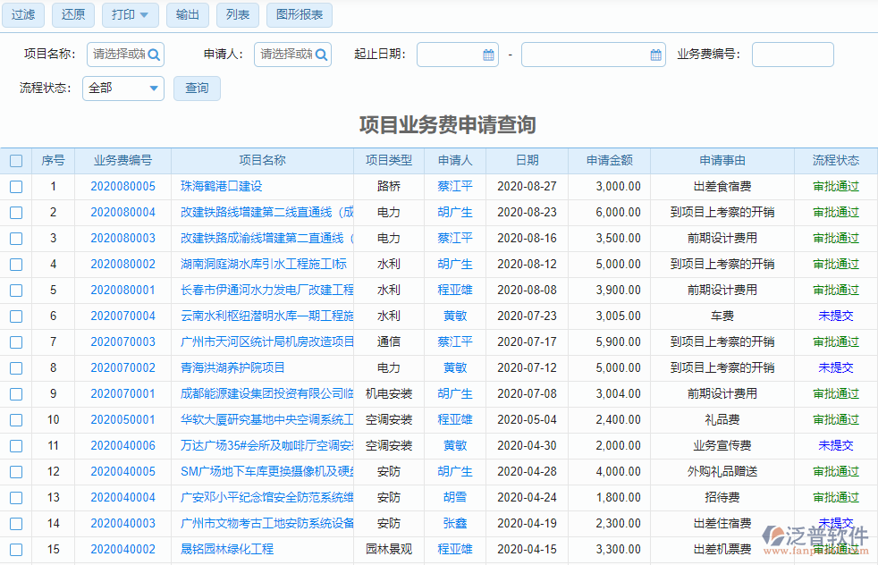 項(xiàng)目業(yè)務(wù)費(fèi)申請(qǐng)查詢