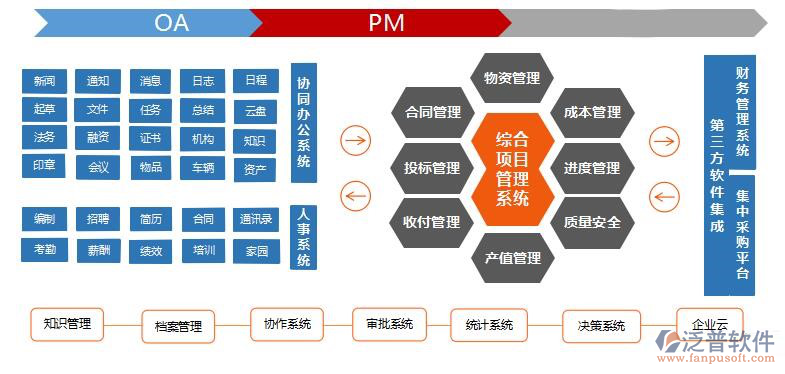 市政工程系統(tǒng)怎么樣