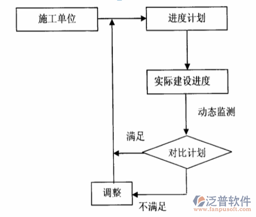 房地產(chǎn)公司項(xiàng)目管理系統(tǒng)