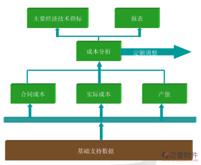 系統(tǒng)項(xiàng)目成本管理