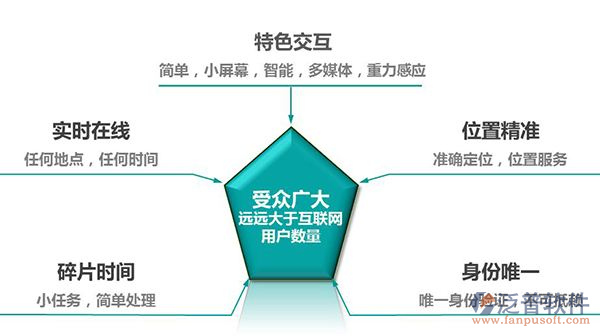 設計院協同管理系統(tǒng)