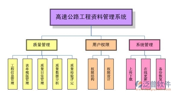 路橋工程云系統(tǒng)平臺