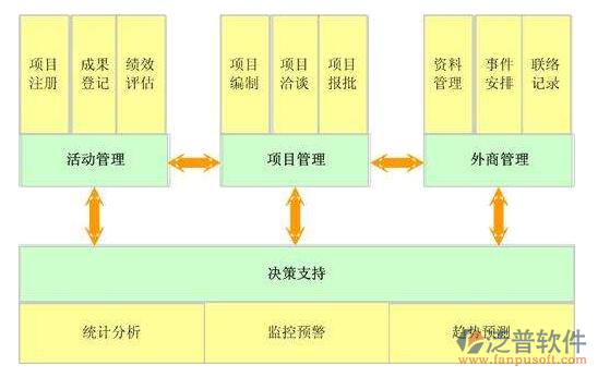 市政工程施工項(xiàng)目管理軟件