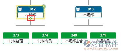 組織機(jī)構(gòu)圖縮放