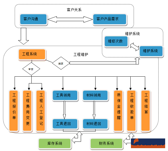 工程 材料.gif