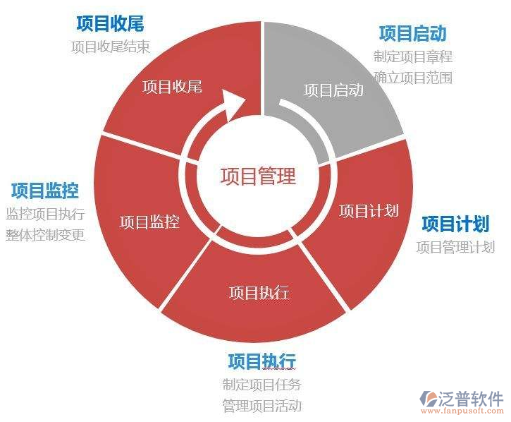 路橋工程項(xiàng)目追蹤管理系統(tǒng)