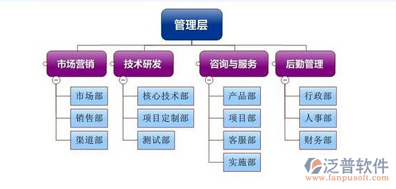 橋梁施工管理系統(tǒng)售后服務(wù)