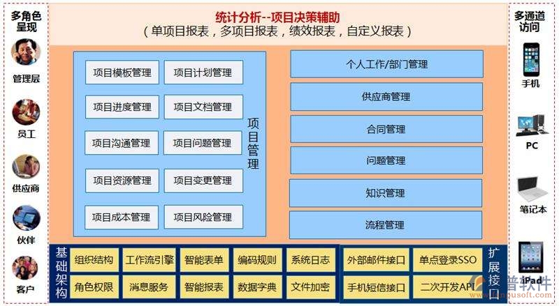 路橋工程項目管理系統(tǒng)培訓(xùn)