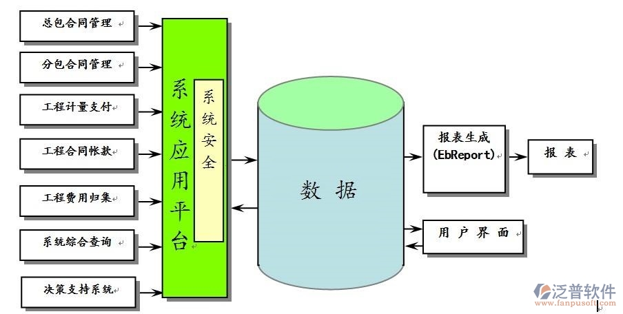 房屋工程項(xiàng)目管理系統(tǒng)排名