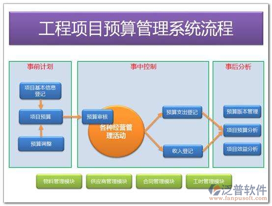 建筑預算軟件學習