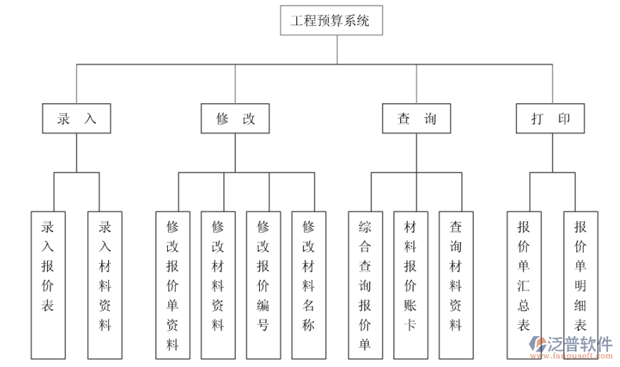 建筑工程預(yù)算管理軟件系統(tǒng)哪個好