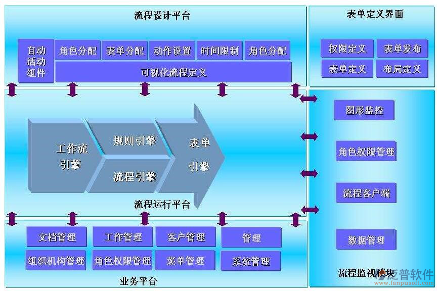 市政工程系統(tǒng)需求調研